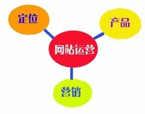 運(yùn)城網(wǎng)絡(luò)營(yíng)銷(xiāo) 策略、技術(shù)與新手入門(mén)指南