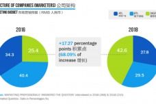 網(wǎng)絡(luò)營(yíng)銷(xiāo) 數(shù)字化時(shí)代的經(jīng)營(yíng)新范式